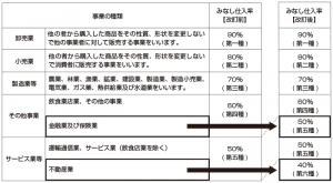 takase