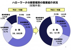 健康経営(4)