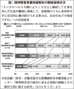 無題（第6回）