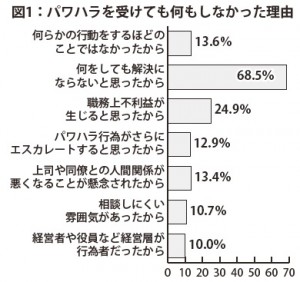 第7回　図1