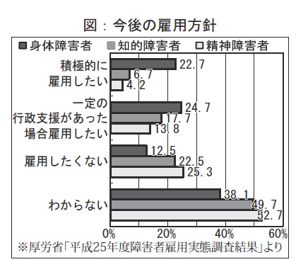 雇用 障害 者 障害者雇用とは？メリットとデメリット、一般雇用との違いとは？